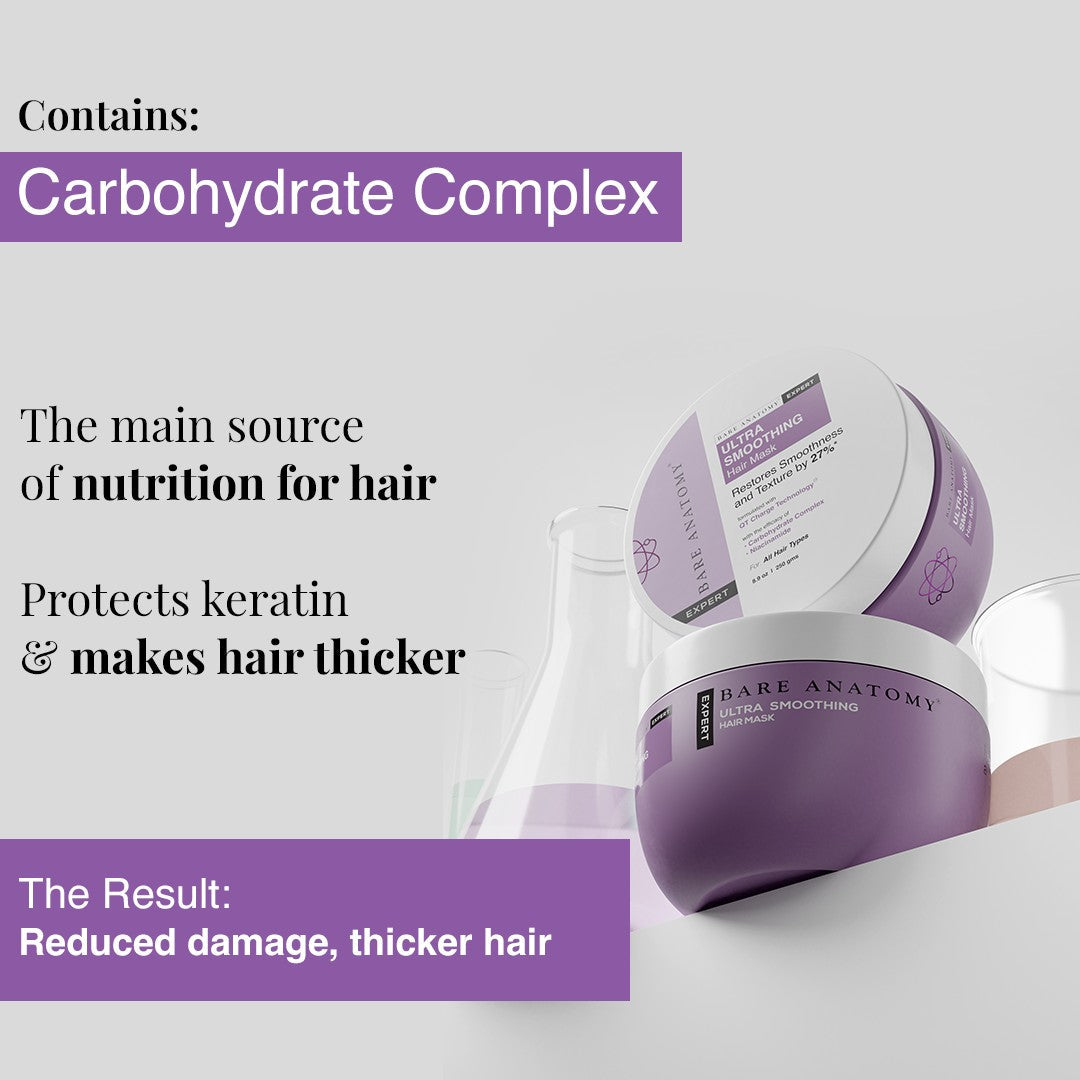 Ultra Smoothing Hair Mask with Shea Butter & Niacinamide for Frizzy Hair - 250 gm