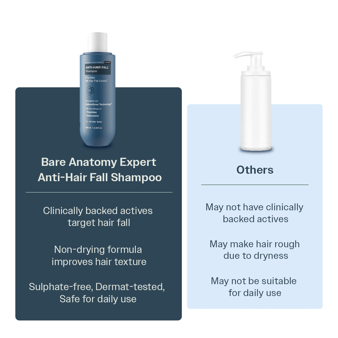 Anti-Hair Fall Shampoo with Adenosine & Peptides | 5X Hairfall Control - 250 ml