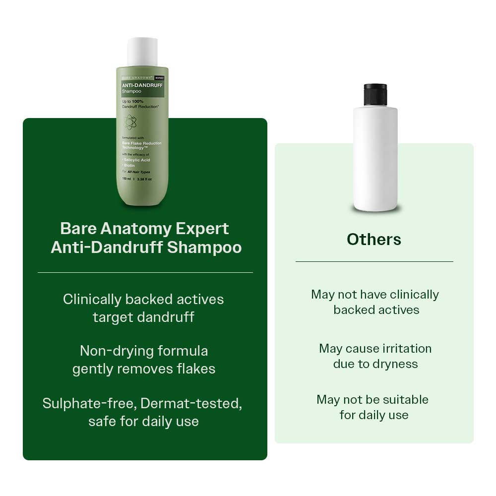 Anti Dandruff Shampoo With Salicylic Acid, Piroctone Olamine & Biotin - 100 ml