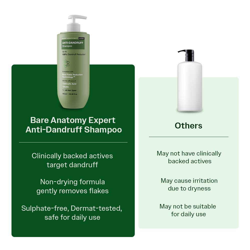 Anti Dandruff Shampoo with Salicylic Acid, Piroctone Olamine & Biotin - 750 ml | Pack of 2