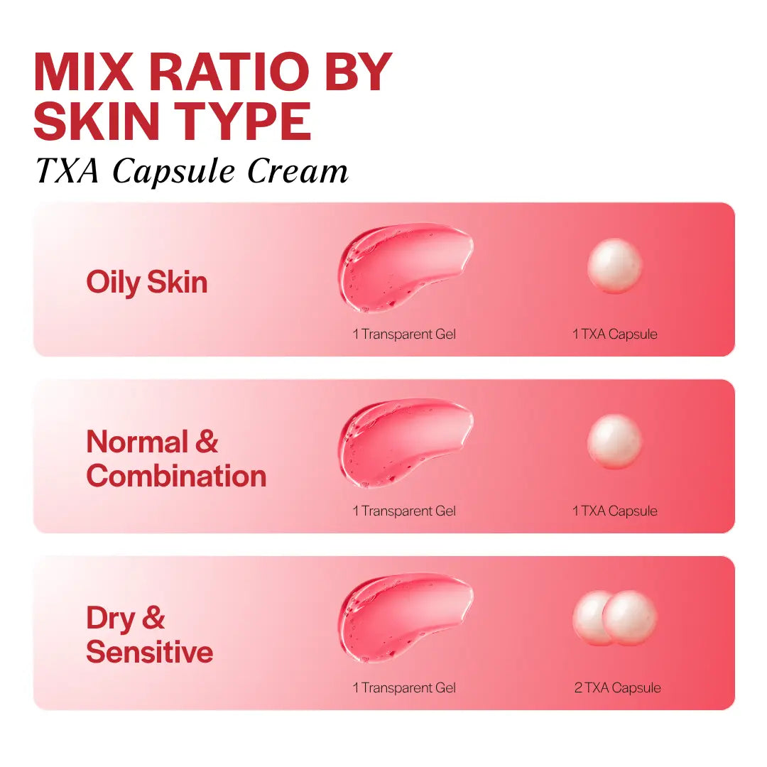 SPOTLESS TXA CAPSULE CREAM