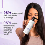 Rosemary & Coconut Milk Hydrating Shampoo (200 ml) & Conditioner (150 ml) Combo for Frizzy Hair