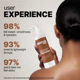 Moisture Rich Body Lotion | For Dry to Very Dry Skin | 190ml
