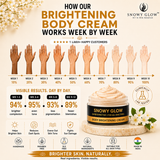 Body Brightening Cream (Extra bright skin specially for hand legs and other visible body parts)