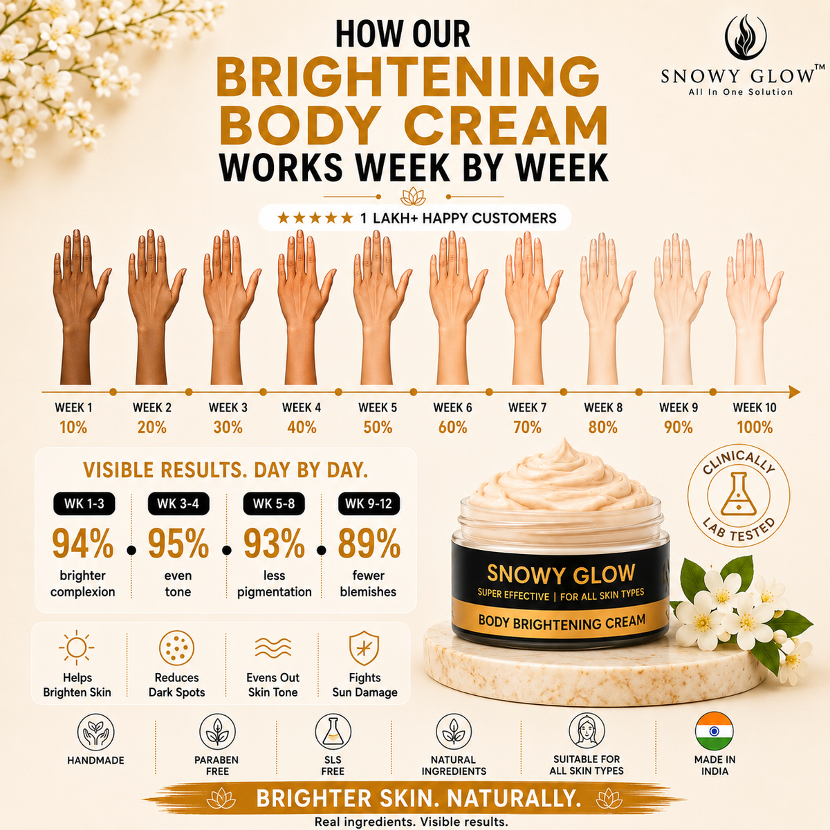 Body Brightening Cream (Extra bright skin specially for hand legs and other visible body parts)