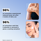 Daily SPF 50+ Duo with Niacinamide for Face & Body (3% Niacinamide Sunscreen - 45 ml | 5% Niacinamide Sunscreen Body Lotion - 200 ml)