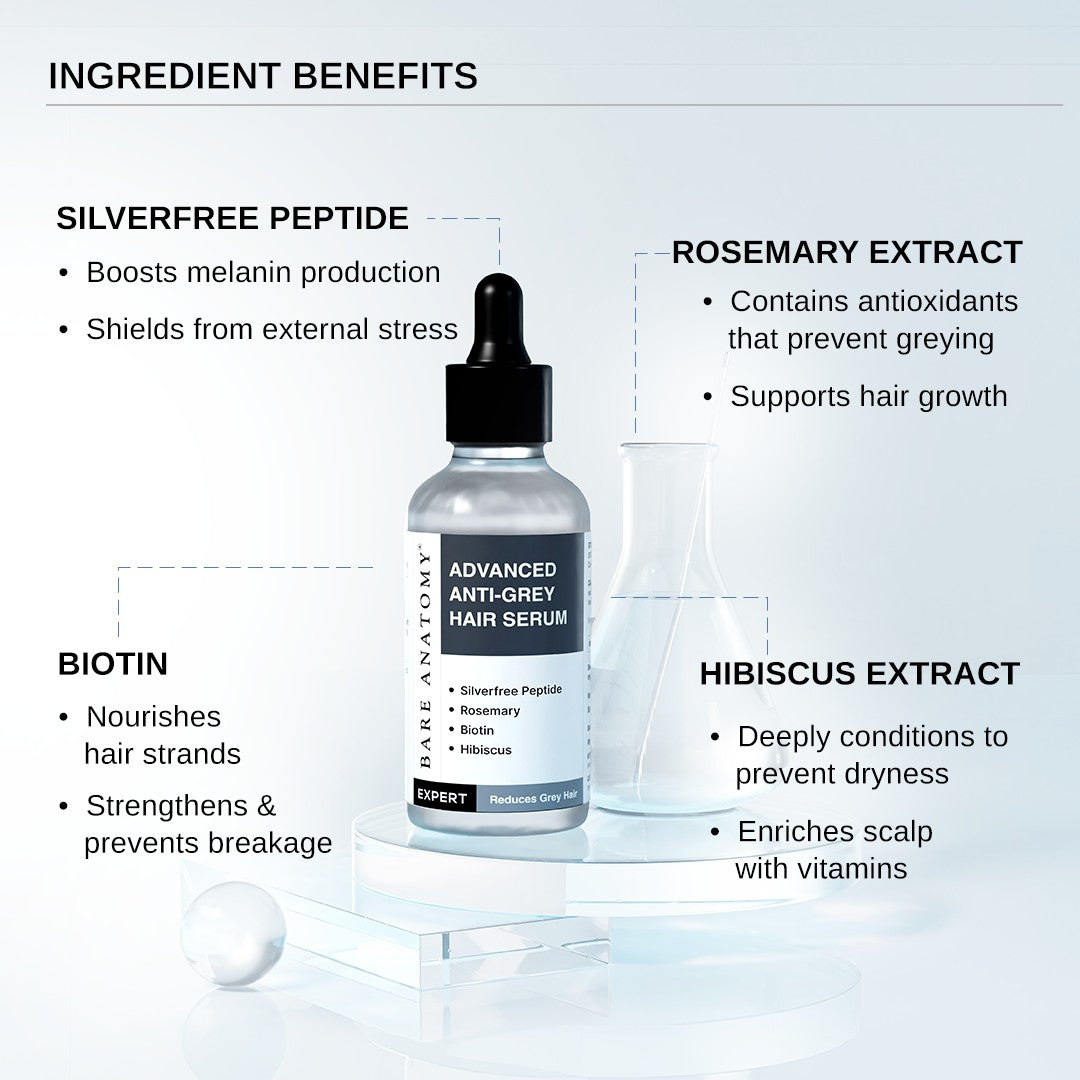 Advanced Anti-Grey Hair Serum with Silverfree Peptide, Rosemary & Biotin - 50 ml | Pack of 2