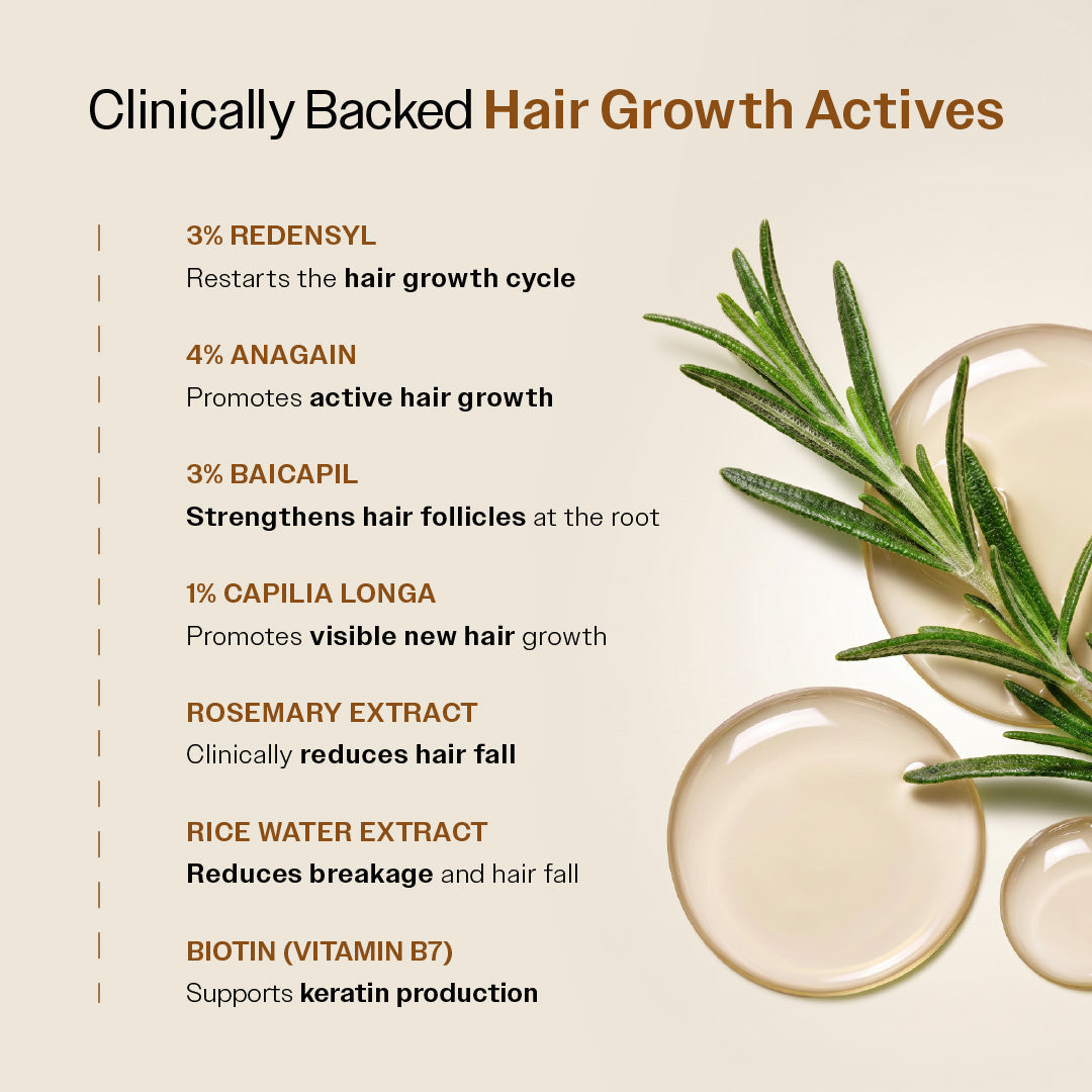 Advanced Hair Growth Serum with 3% Redensyl, 4% Anagain, 3% Bicapil & 1% Capilia Longa - 30 ml