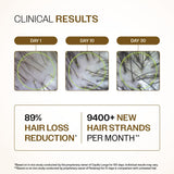 Advanced Hair Growth Serum with Redensyl, Rosemary, Rice Water - 30 ml | Pack of 6