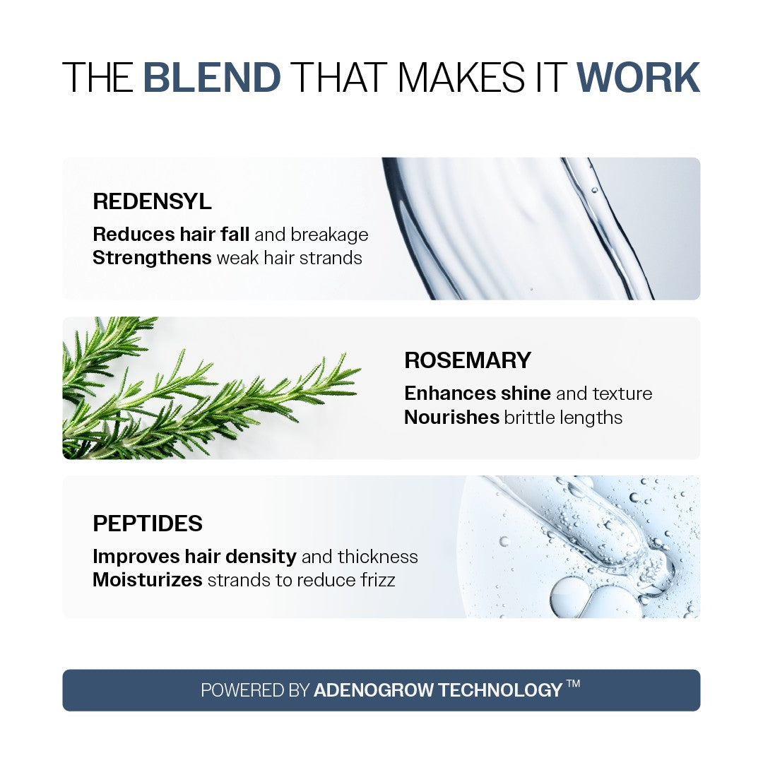 Anti-Hair Fall Conditioner with Redensyl, Rosemary & Peptides for Hair fall & Thinning - 175 gm