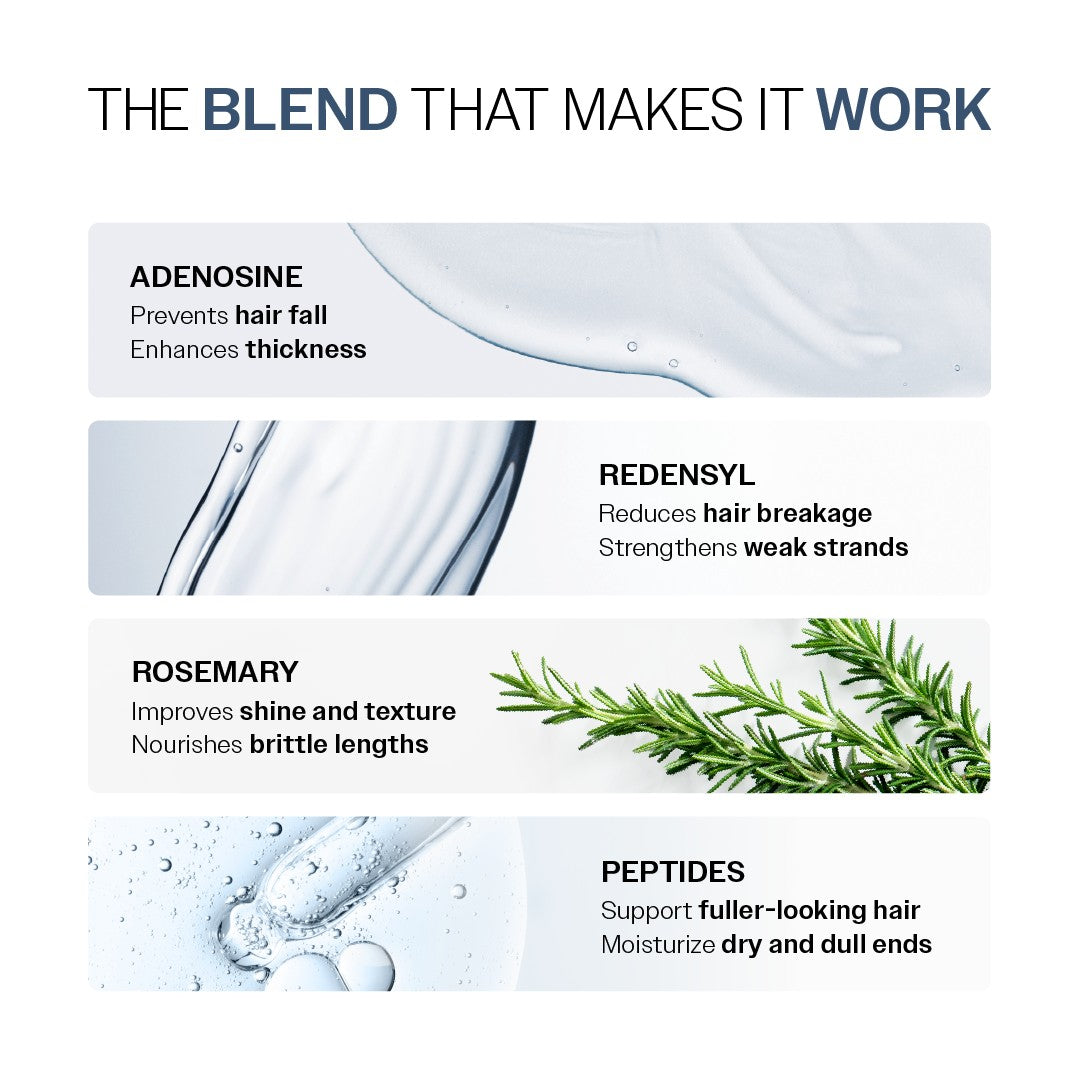 Anti-Hair Fall Shampoo (250 ml) & Conditioner (175 gm) Combo with Redensyl & Rosemary