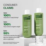 Anti Dandruff Shampoo With Salicylic Acid, Piroctone Olamine & Biotin - 250 ml