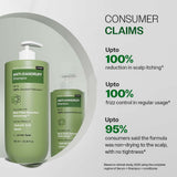 Anti Dandruff Shampoo With Salicylic Acid, Piroctone Olamine & Biotin - 750 ml