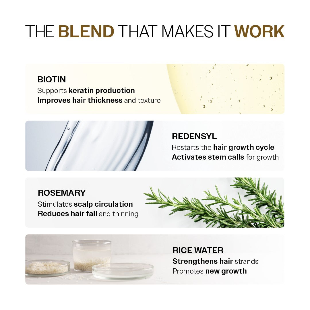 Advanced Hair Growth Serum with Redensyl, Rosemary, Rice Water - 30 ml | Pack of 3