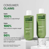 Anti Dandruff Shampoo with Salicylic Acid, Piroctone Olamine & Biotin - 250 ml | Pack of 2