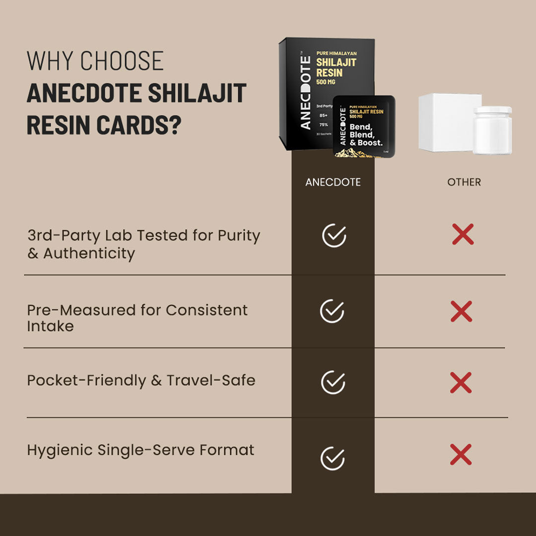 100% Pure Himalayan Shilajit Resin Cards - 30 Cards