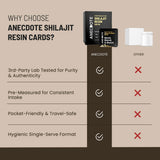 100% Pure Himalayan Shilajit Resin Cards - 30 Cards