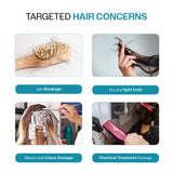 Damage Repair Kit (Shampoo - 250 ml | Mask - 250 gm)
