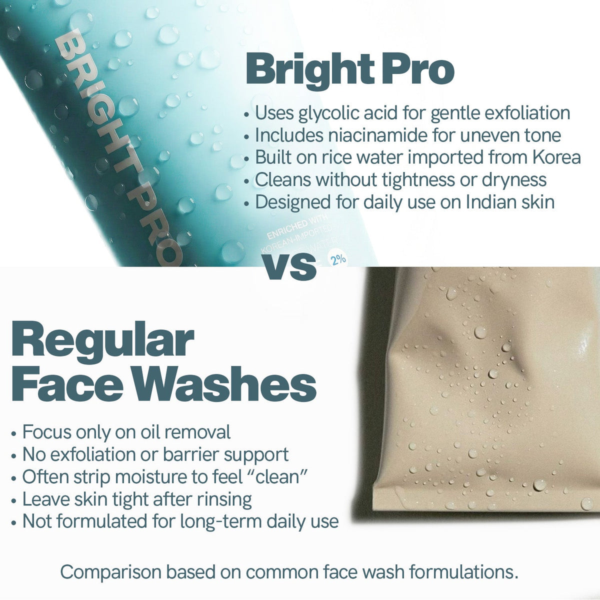 BRIGHT PRO FACE WASH