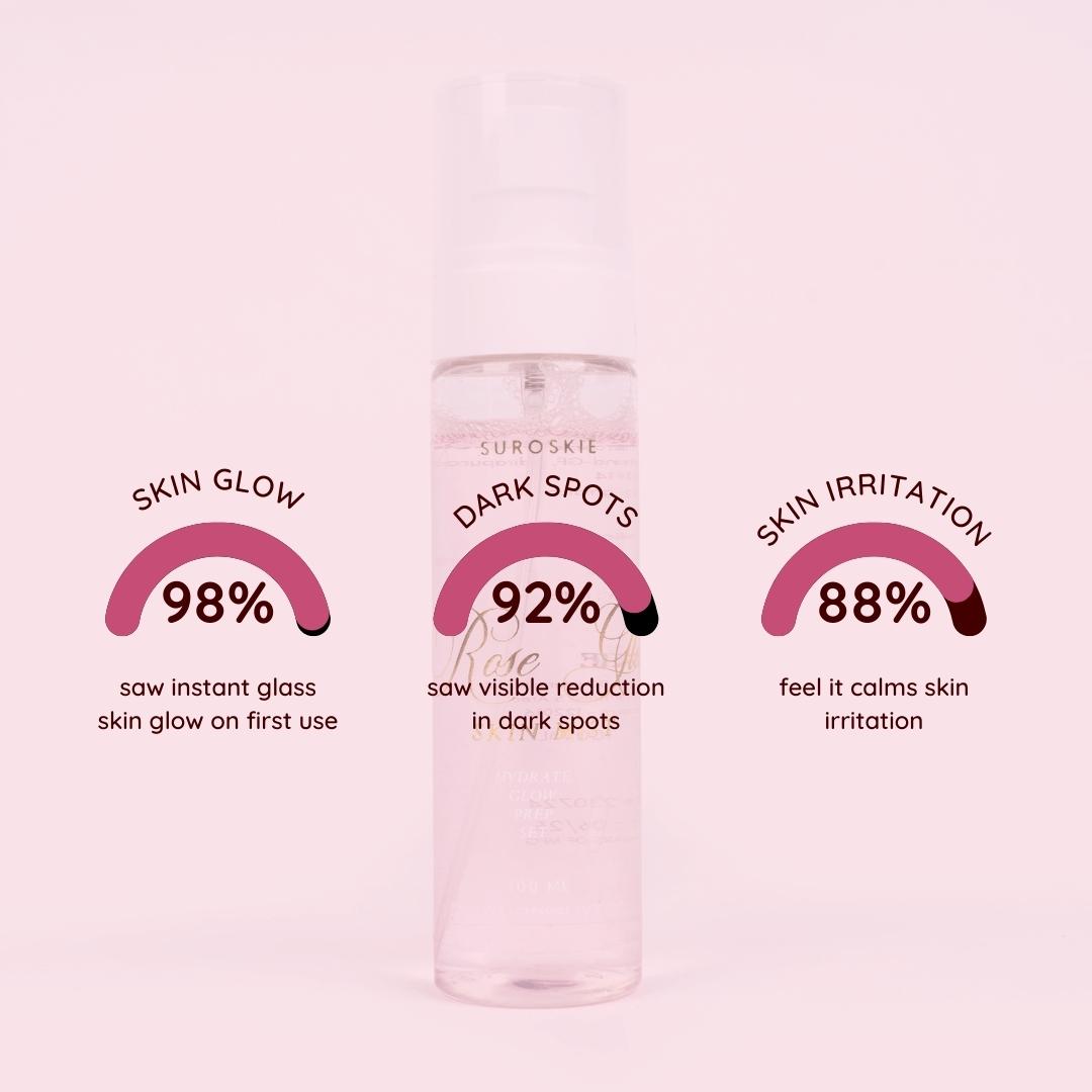 Rose Glass Skin Mist