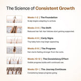 Advanced Hair Growth Serum with 3% Redensyl, 4% Anagain, 3% Bicapil & 1% Capilia Longa - 30 ml