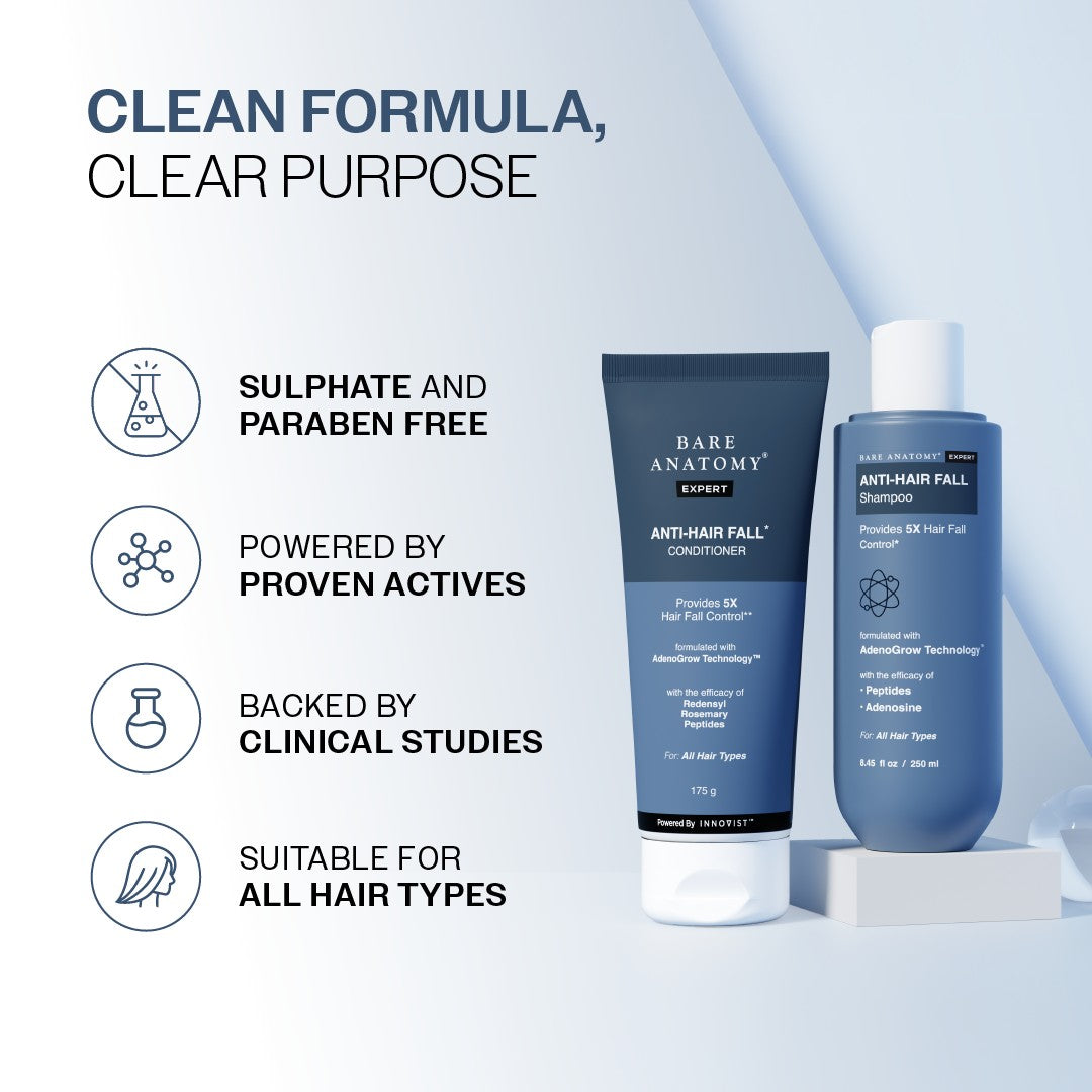 Anti-Hair Fall Shampoo (250 ml) & Conditioner (175 gm) Combo with Redensyl & Rosemary