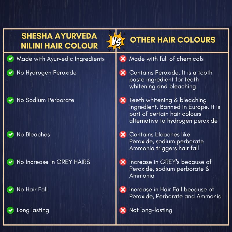 Nilini Ayurvedic Hair Color – Natural Black 40G