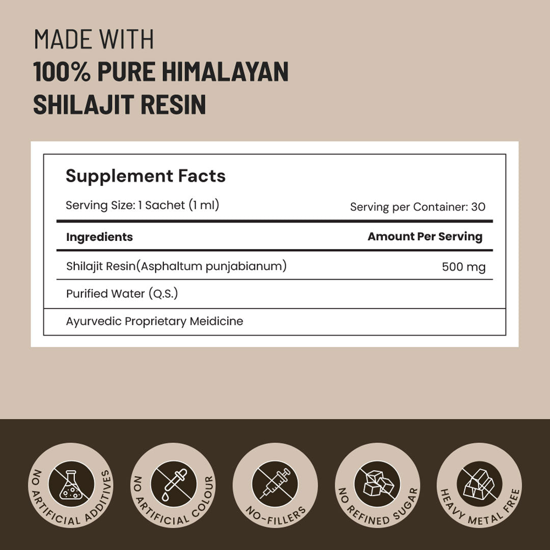 100% Pure Himalayan Shilajit Resin Cards - 30 Cards