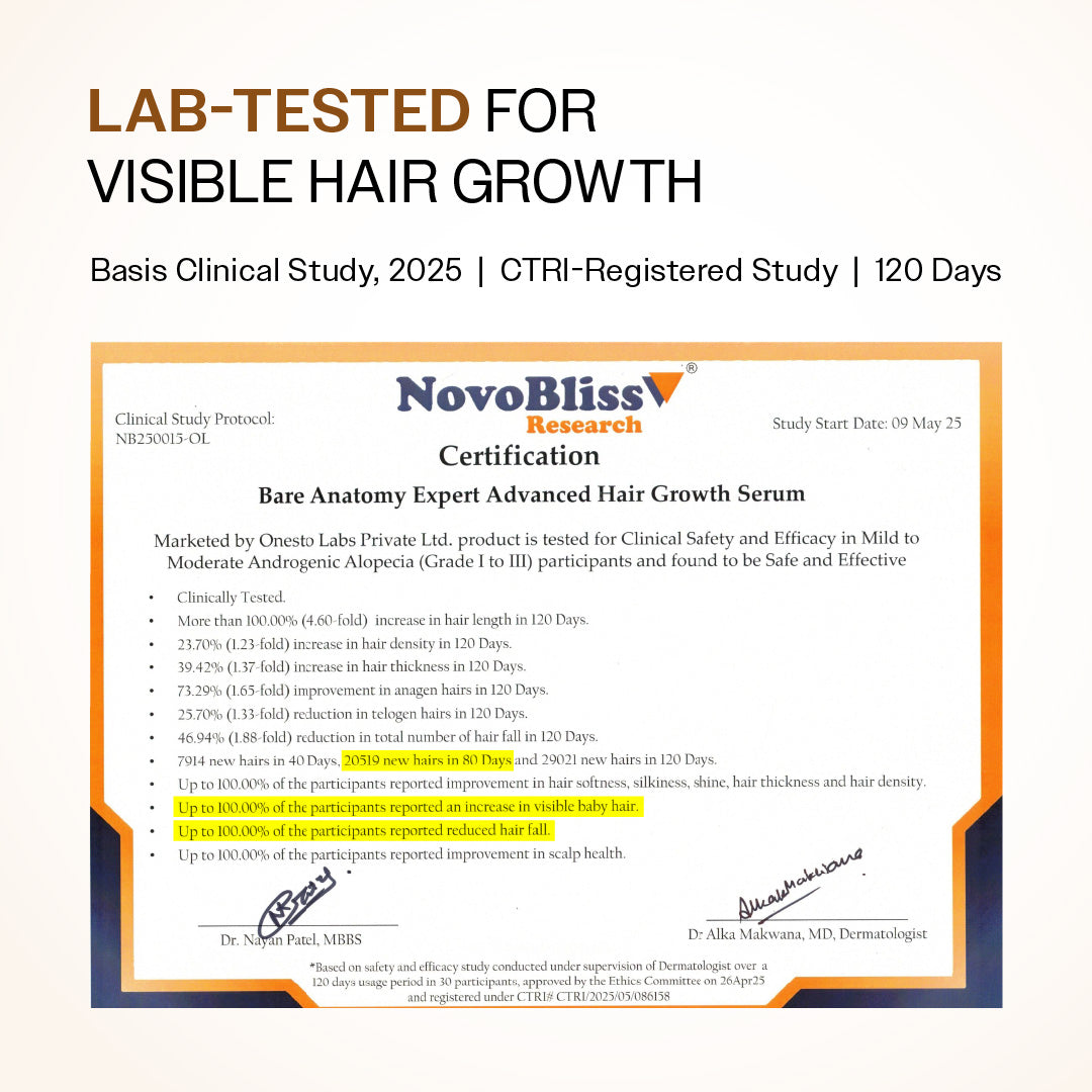 Advanced Hair Growth Serum with 3% Redensyl, 4% Anagain, 3% Bicapil & 1% Capilia Longa - 30 ml