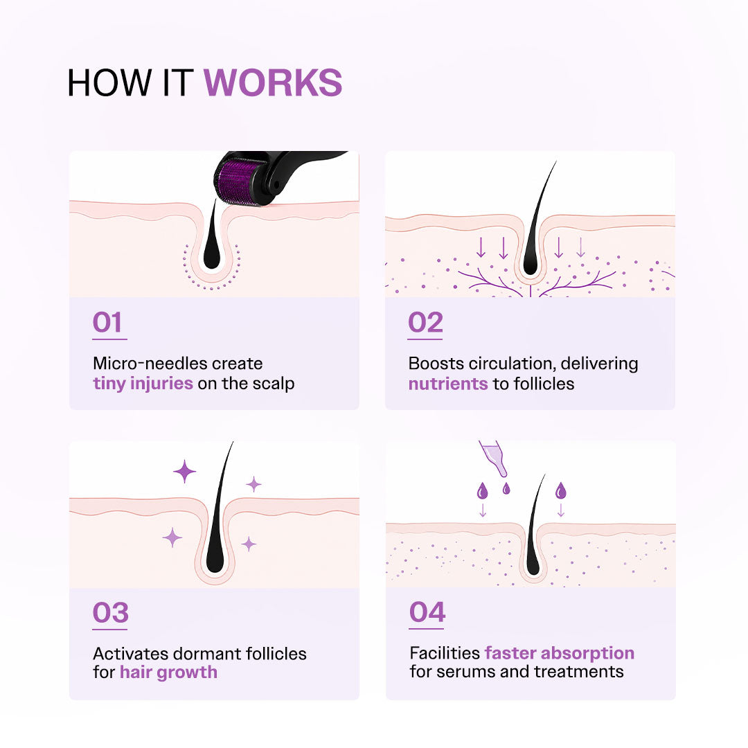Derma Roller for Hair Growth - 0.5 mm