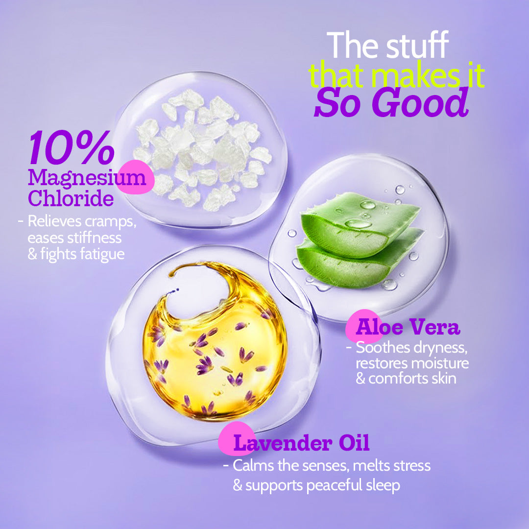 10% Magnesium Body Lotion with Lavender Oil & Aloe Vera - 236 ml