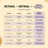 Pack Of 2 Reboot Retinal Capsule Cream