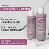 Ultra Smoothing Shampoo (250 ml) & Serum (100 ml) Combo for Dry & Frizzy Hair