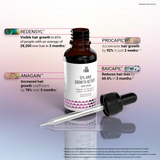 Hair Revival Combo | Derma Roller 1mm & Hair Growth Serum
