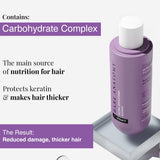 Ultra Smoothing Kit (Shampoo - 250 ml | Mask - 250 gm) for Dry & Frizzy Hair