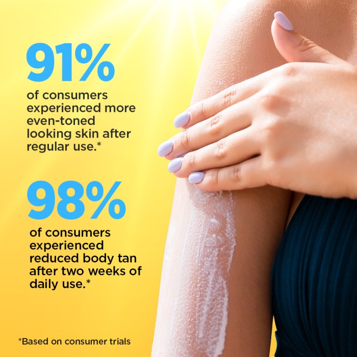 Ultimate Sun Defence Combo (5% Niacinamide Sunscreen Body Lotion - 200 ml | Hydrating Fluid Sunscreen for Face and Body - 125 ml)