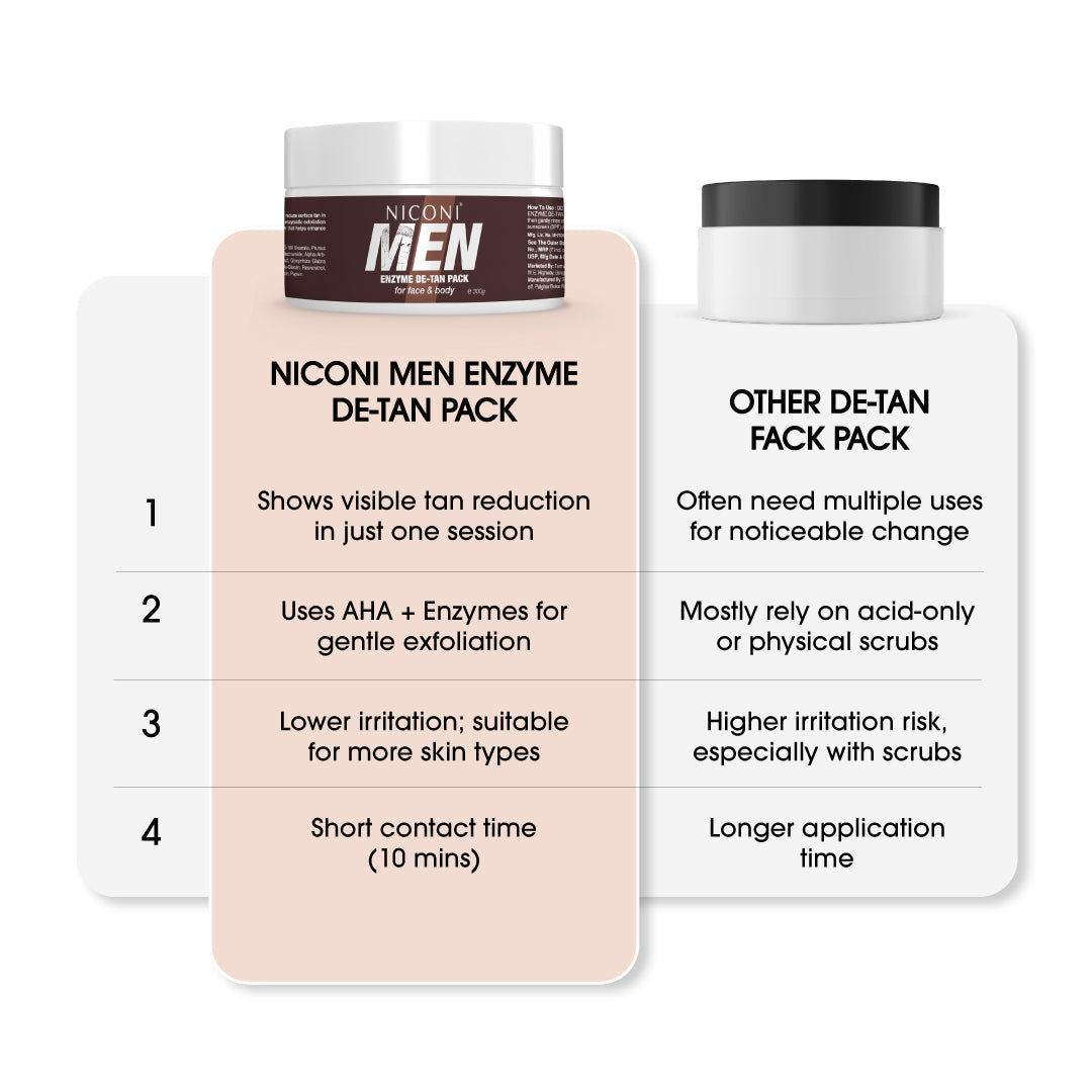 Niconi Men Enzyme De-Tan Pack For Face & Body-(60g)