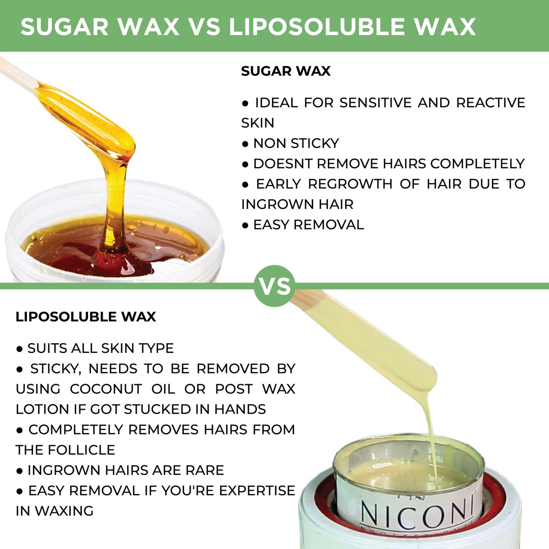 NICONI Painless Liposoluble Hair Removal Wax (Aloe Vera) 700gms