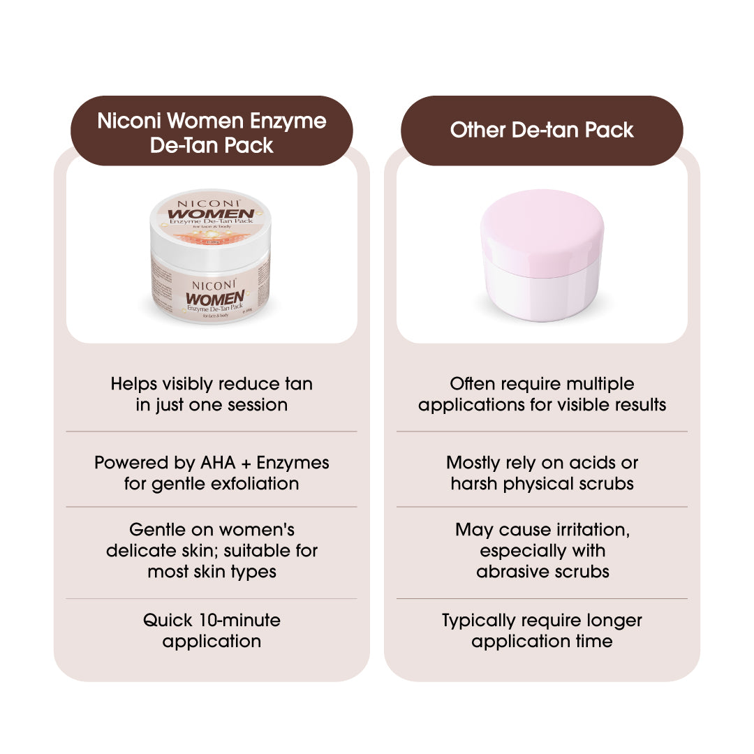 Niconi Women Enzyme De-Tan Pack For Face & Body-(60g)