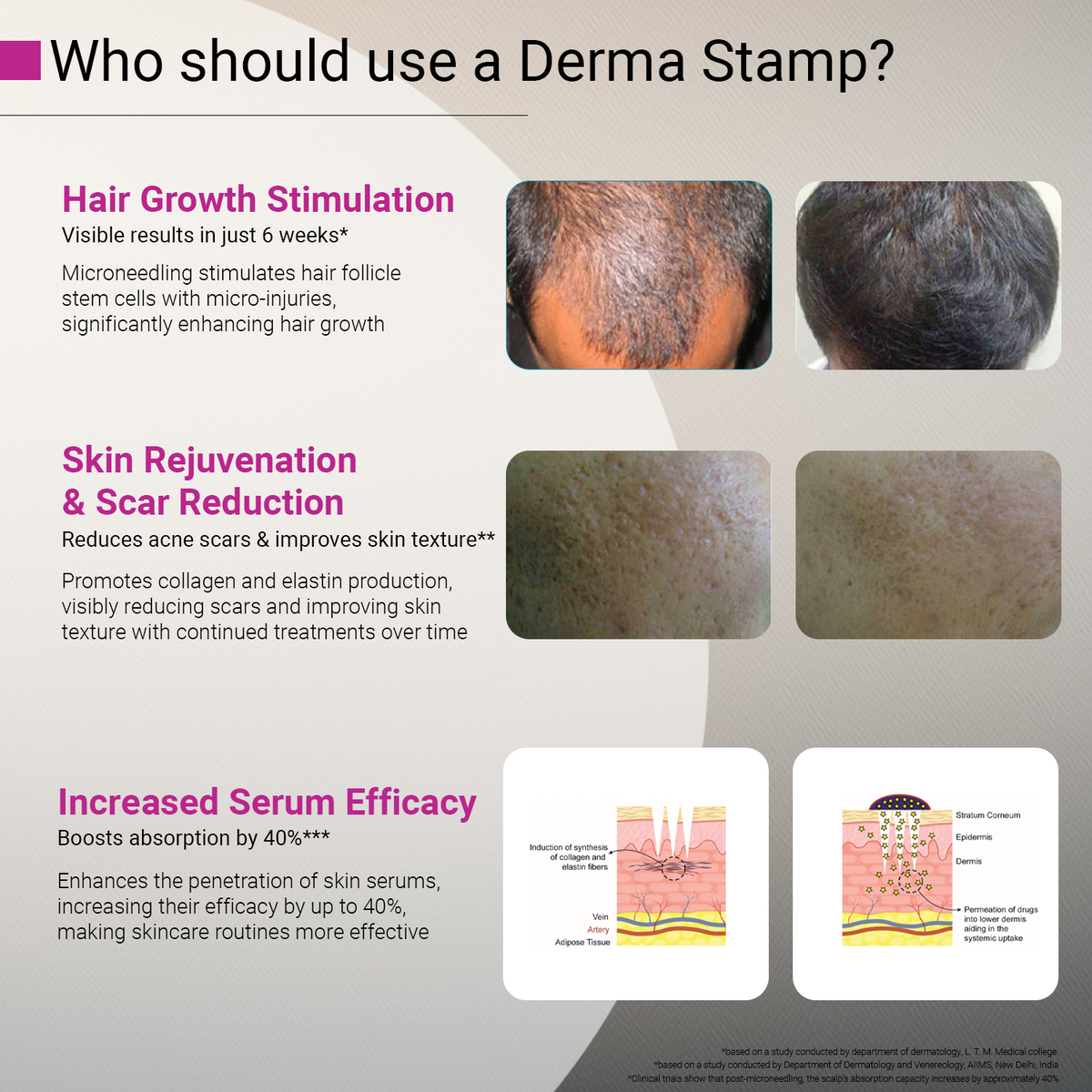 Derma Stamp with Sanitizer | Adjustable Titanium-Coated Needles