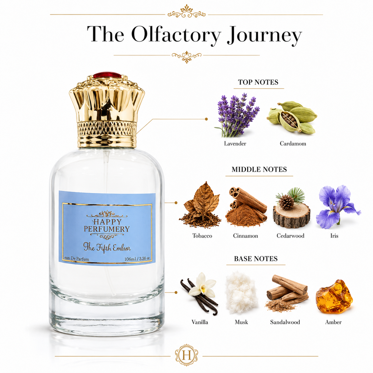The Fifth Ember (100ml)