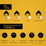 Gel_Sunscreen_Listing_Change